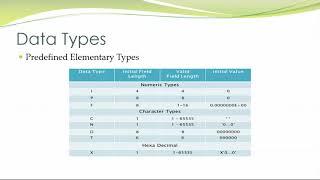 Data Types and Data Objects in ABAP