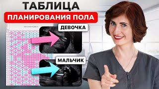 Как спланировать пол ребенка? Самый ТОЧНЫЙ метод зачать МАЛЬЧИКА или ДЕВОЧКУ!