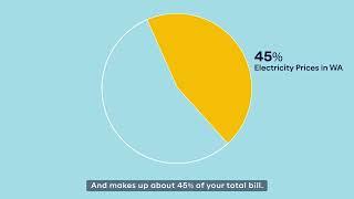 Frequently Asked Questions | How your Synergy bill is calculated