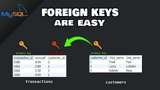 MySQL: FOREIGN KEYS are easy (kind of)