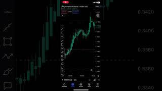 PYTH #crypto #bitcoin #cryptonews #blockchain #news #btc