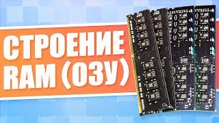 How does computer RAM (RAM) work? Memory types, modules, frequencies DDR SDRAM