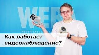 Системы видеонаблюдения — виды и принцип работы