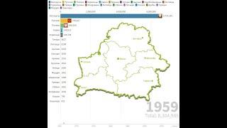 Ethnic composition of the population of Belarus from 1959 to 2019. Statistics.