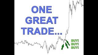 Master One Simple Money Making Trading Strategy (Don't Let SMART MONEY Manipulate YOU!)