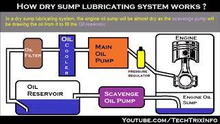 How a dry sump lubrication system work | how dry sump engine works