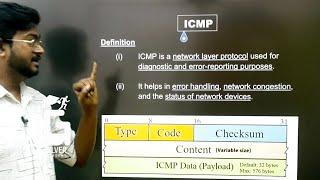 ICMP in Tamil | Internet Control Message Protocol in Tamil | Computer Networks in Tamil | Unit 3