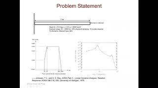 #ABAQUS Tutorials - Random Vibration Analysis