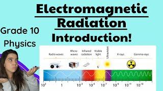 Grade 10 Electromagnetic Radiation Physics: Introduction