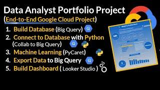 Data Analysis End-to-End Project | Google Cloud End-to-End Project