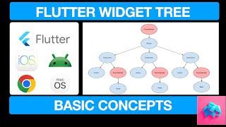 Flutter Widget Tree Basic Concepts