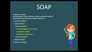 Soap VS Rest запросы на примерах