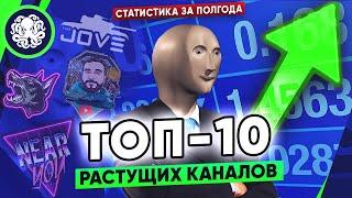 ТОП 10 САМЫХ РАСТУЩИХ КАНАЛОВ ПО WOT  [СТАТИСТИКА ЗА 2020г.]