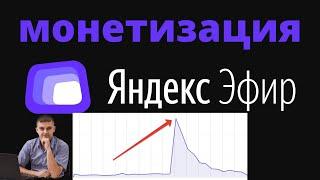 Как подключить монетизацию в яндекс эфире. Статус видеопартнёр в РСЯ. Ура! Новый источник дохода