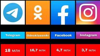 Oʻzbekiston fuqarolari eng kopi qaysi saytda. Gravitatsiya, Statistika