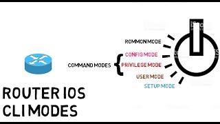 Router CLI Modes explained- Part 1 | CCNA 200-301