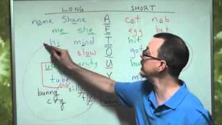 Q&A VOWEL SOUNDS (American Pronunciation) Short & Long Vowel Sounds, Schwa Sound