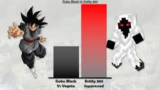 Entity 303 Vs Goku Black Power Levels | Minecraft/Dbz | SSJR