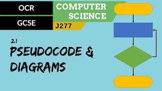 54. OCR GCSE (J277) 2.1 Pseudocode and diagrams