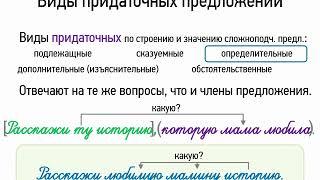 Виды придаточных предложений (9 класс, видеоурок-презентация)