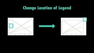 Change Position of Legend | Matplotlib