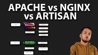 APACHE vs NGINX vs PHP SERVER