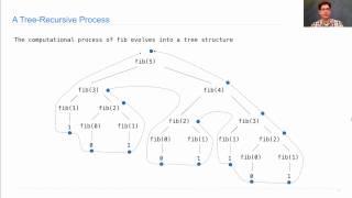 Tree Recursion