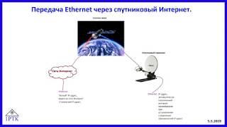 Как передать Ethernet через спутниковый Интернет.