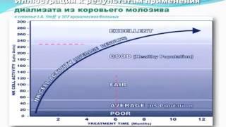 Трансфер факторы - подарок природы для иммунитета