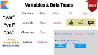 Variables, String Interpolation & Typecasting | val|var| as: Kotlin Fundamentals Tutorial - Part 4