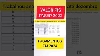 VALOR PIS/PASEP 2022 APROVADO PARA CALENDÁRIO 2024