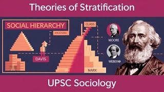 "Theories of Stratification | Sociology for UPSC | ZiaIAS"