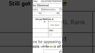 My Honest JEE Mains Story  From 95%ile To 99.45%ile in 2nd Attempt | IIT JEE Motivation #shorts