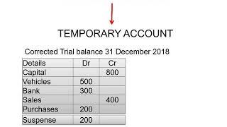 Errors that DO affect the trial balance - introduction and the suspense account