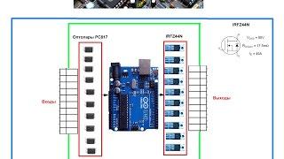 О канале Arduino Prom