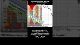 ГАЗПРОМ 281024 #trading #торговый #инвестиции #внутридневная #intraday  #трейдинг #trader #торговля