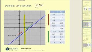 Introduction to Limits