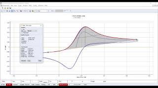 EC-Lab Cyclic Voltammetry