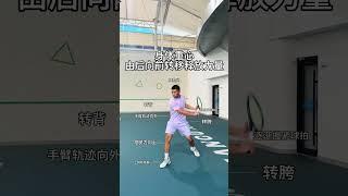 Tennis Tutorial Where Does the Power of Single-Lens Reflex Cameras Come from#Tennis#Tennis