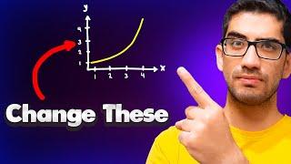 Change xticks and yticks of the Chart using Matplotlib in Python