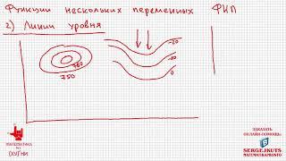 Математика без Ху%!ни. Функции нескольких переменных. Область определения. Линии уровня.