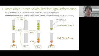 PPoPP 2021 Preemptive User-Level Threads by Shumpei Shiina