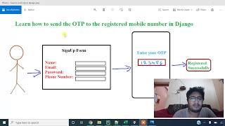 How to send OTP(One TIme Password) to the registered mobile in Django