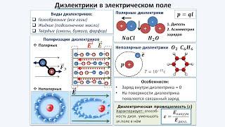 Рассмотрение темы: "Диэлектрики в электрическом поле" #физика #школа #самара