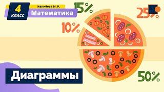 МАТЕМАТИКА. Диаграммы.