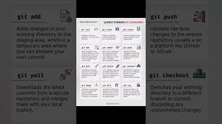 Most Git Commands - 12