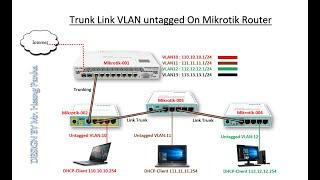 How to Trunking and Add VLAN/ VLAN untagged on Mikrotik To Mikrotik Router.