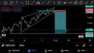 THE ONLY CHART PATTERN THAT CHANGED THE GAME.  WIN ALL THE TRADE