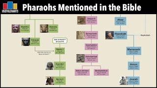 Pharaohs Mentioned in the Bible
