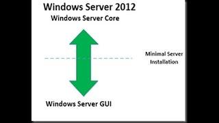 Windows Server 2012 - Converting from a Server Core Installation to Full GUI or Minimal GUI